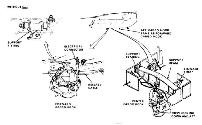 EXTERNAL CARGO HOOK SYSTEM