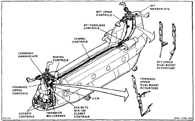 Complete Helicopter Flight Control Unit